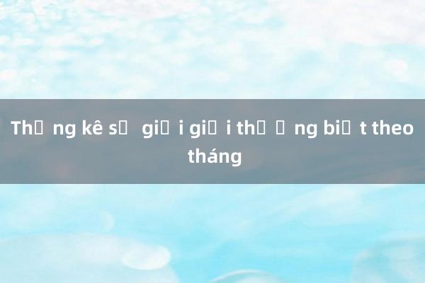 Thống kê số giải giải thưởng biết theo tháng