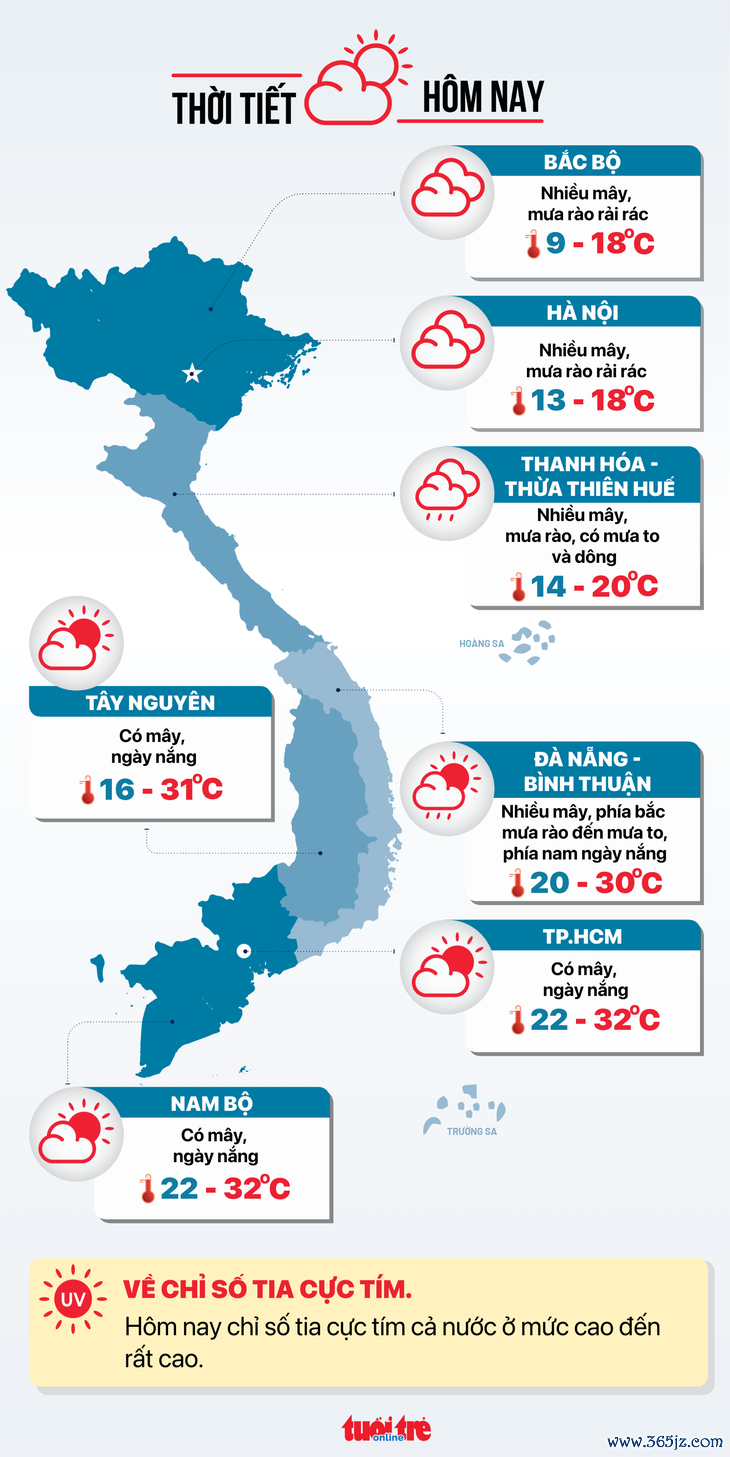 Thời tiết hôm nay 26-1: Miền Bắc mưa rét， miền Trung mưa to， miền Nam nắng - Ảnh 3.